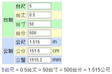 一尺幾寸|1尺=10寸,1丈=10尺,1尺 (台尺)=30.3公分=3.3公尺,台制。